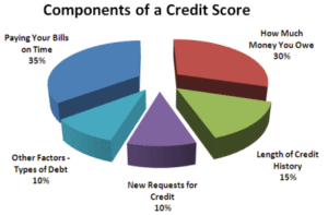 improving-credit-score