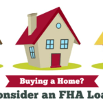 fha-home-loans-tighten-credit-sell-dc