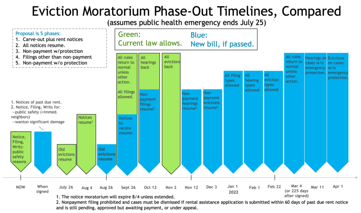 dc-eviction-moratorium