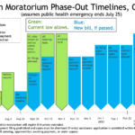 dc-eviction-moratorium