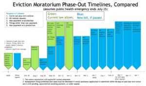 dc-eviction-moratorium