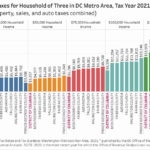 dc-taxes-sell-dc-real-estate