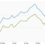 mortgate-rates-sell-dc-com