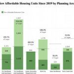 2025-dc-housing-growth